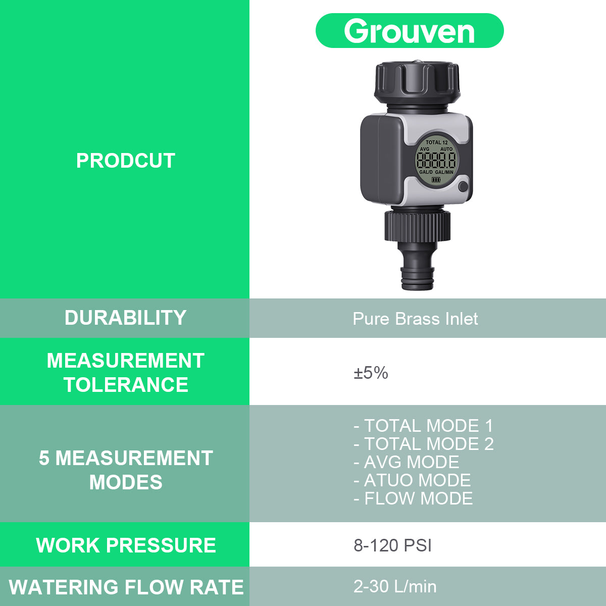Aqualin Water Flow Meter with Brass Inlet Metal Thread High Measure Accuracy Measure Gallon/Liter Consumption RV Water Tank Filling, Lawn Sprinkler, Irrigation System#21295