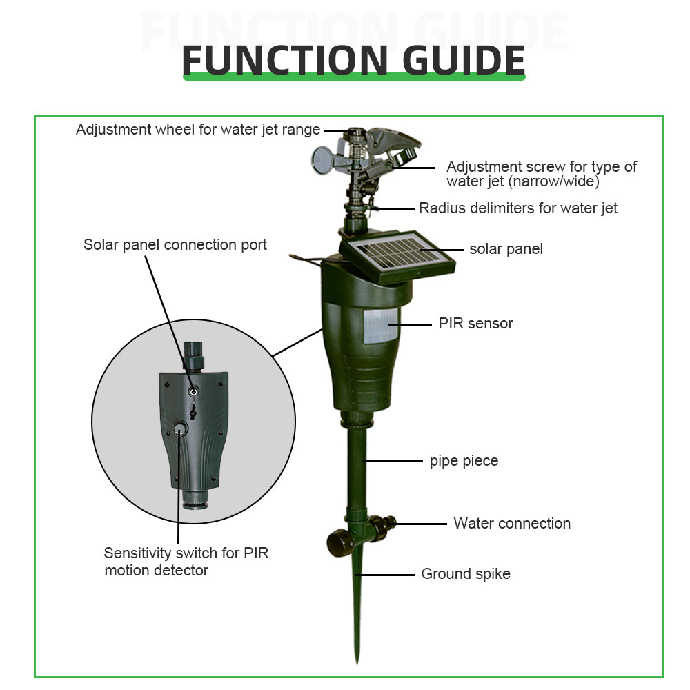 Solar Motion Eco-friendly Jet Spray Animal Repeller with Solar Panel Garden Pest Bird Control Repellent #31007 - Aqualin Official Store