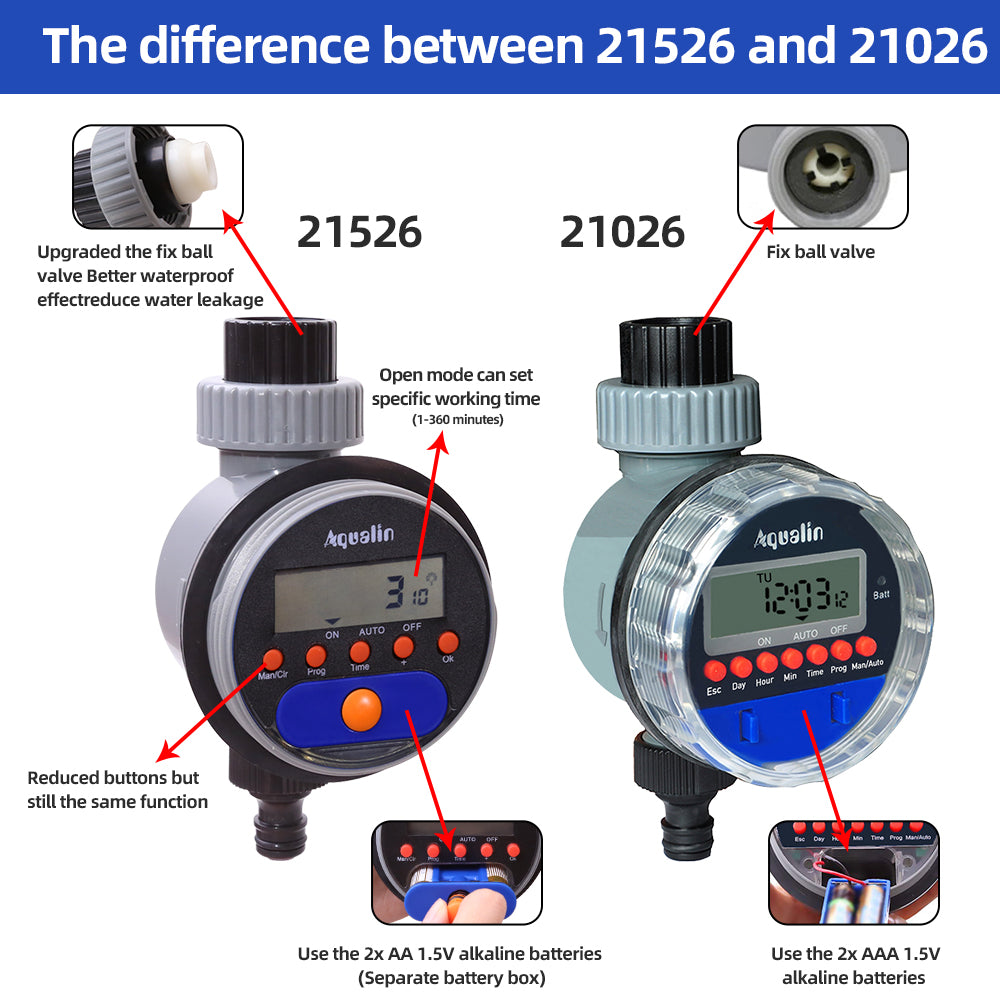 Automatic LCD Display Watering Timer Electronic Home Garden Ball Valve Water Timer For Garden Irrigation 21026 Upgrade # 21526 - Aqualin Official Store