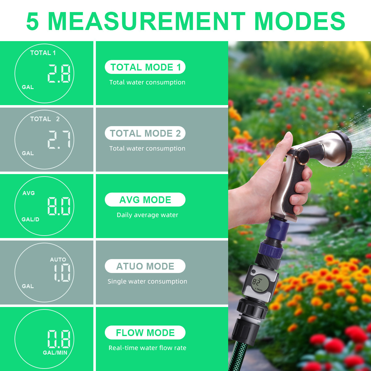 Aqualin Water Flow Meter with Brass Inlet Metal Thread High Measure Accuracy Measure Gallon/Liter Consumption RV Water Tank Filling, Lawn Sprinkler, Irrigation System#21295